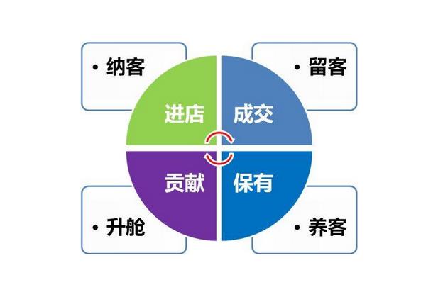 美容院大街上拓客話術，比較吸引人的拓客話術