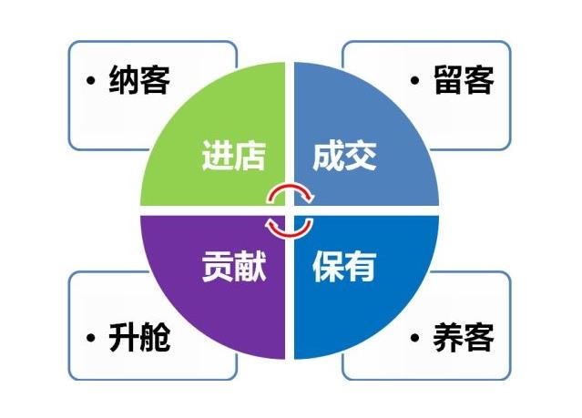 郴州美容院拓客公司，美容院有沒有好的拓客方法