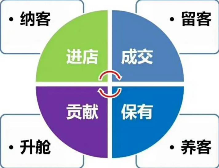 美業(yè)拓客方案培訓(xùn)課程
