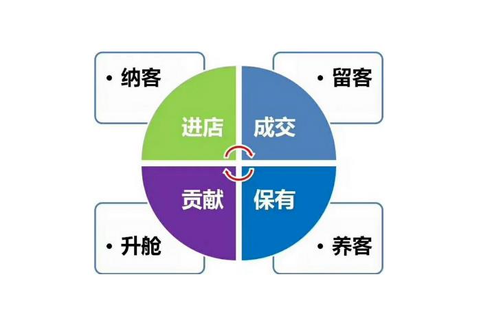 2020年小區美容院拓客100種方法