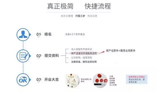開美容院辦理營業執照