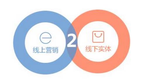 微信拓客的最新方法，如何維護客戶