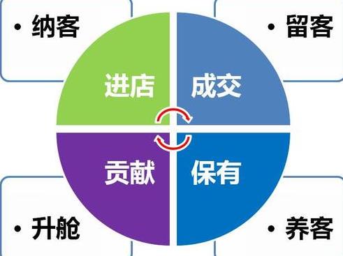 2021年全年美容院活動(dòng)方案策劃