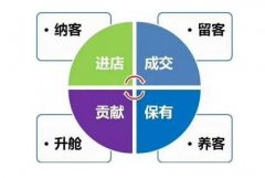 美容院拓客最有效的方法，以及拓客的注意事項和預算