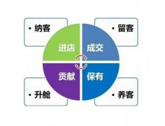 美容院如何快速拓客，怎么搞活動吸引人