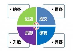 美容院拓客賣卡話術